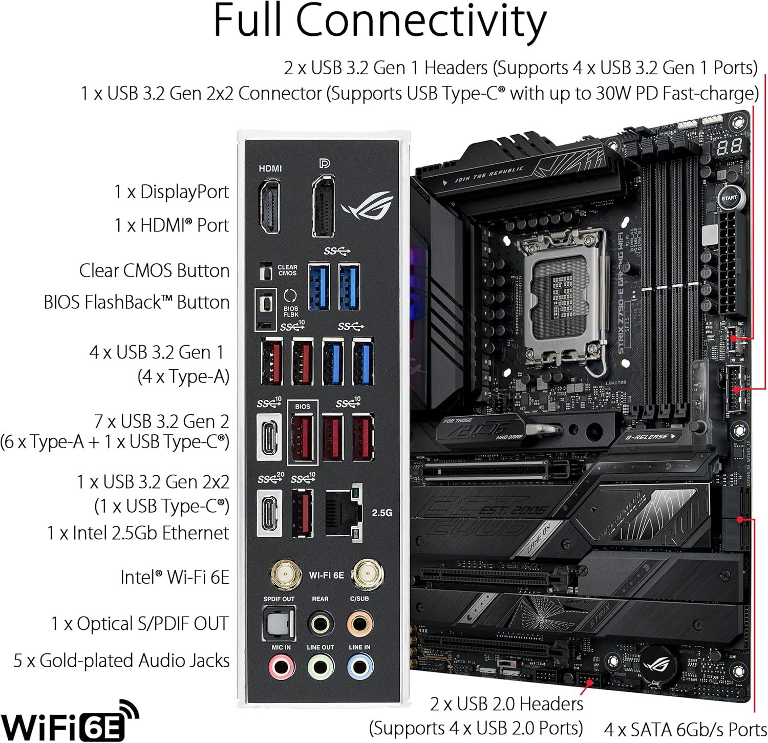 Материнская плата ASUS ROG STR – обзор и цена Intel Cpu Core I9